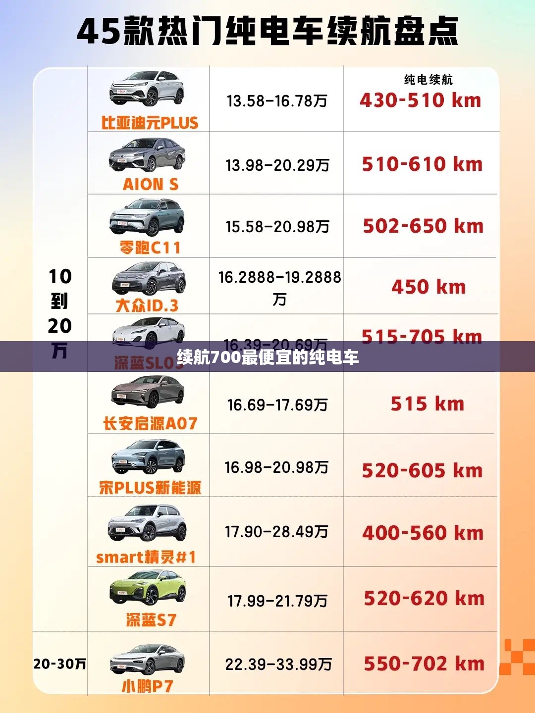 续航700最便宜的纯电车