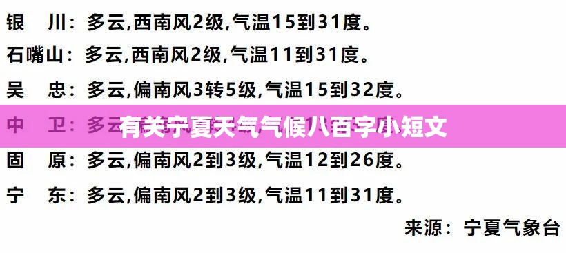 有关宁夏天气气候八百字小短文