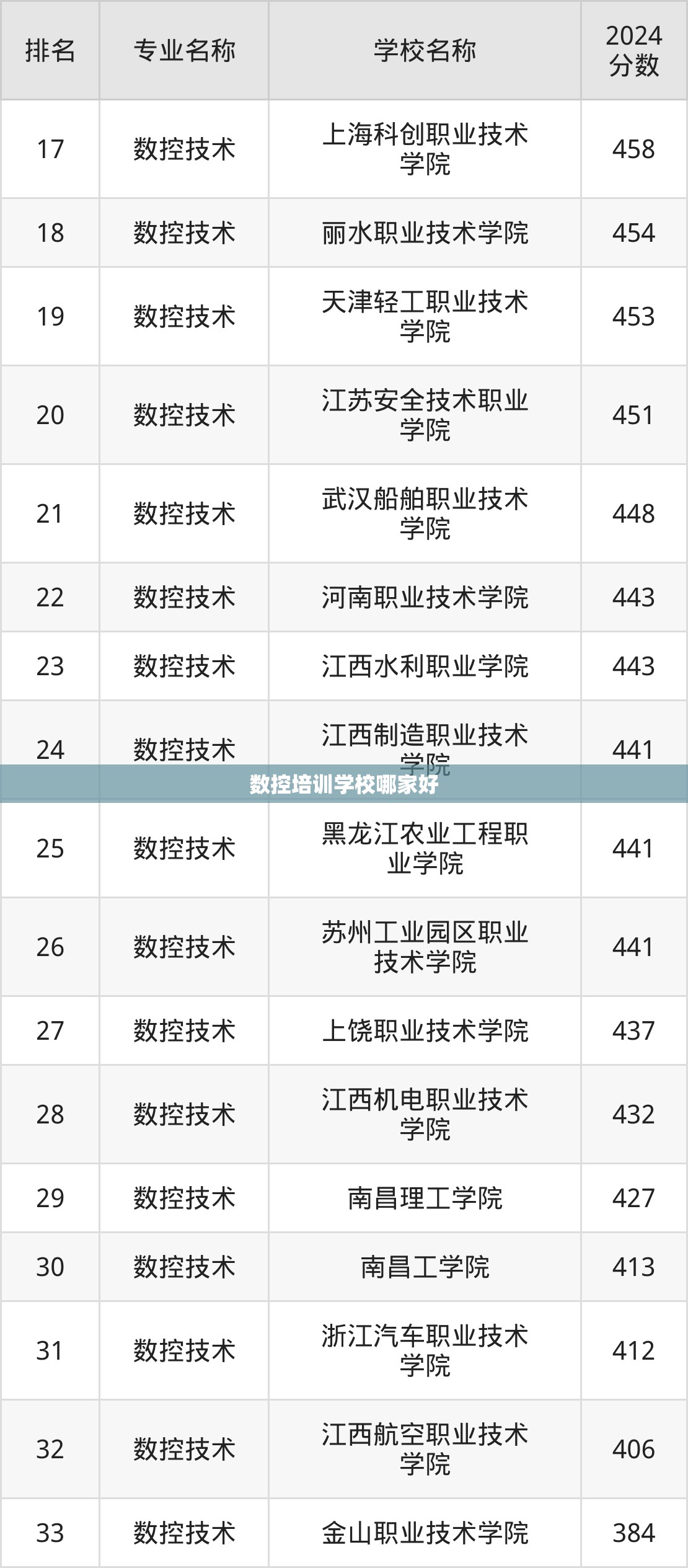 数控培训学校哪家好