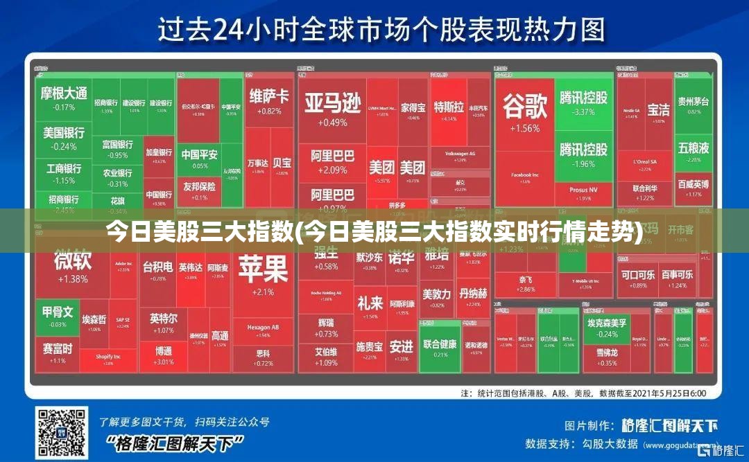 今日美股三大指数(今日美股三大指数实时行情走势)
