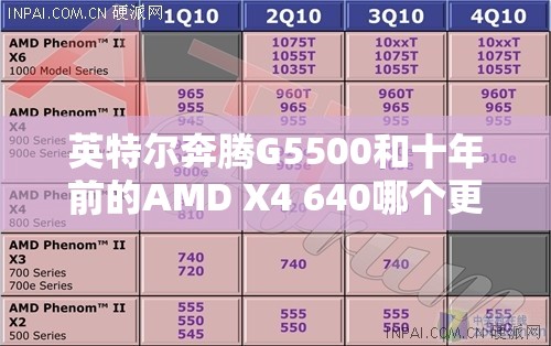 英特尔奔腾G5500和十年前的AMD X4 640哪个更好？
