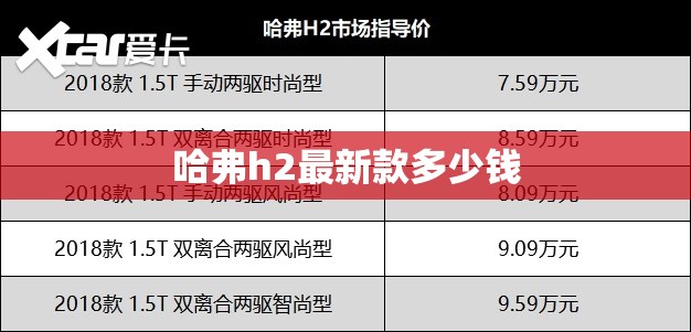 哈弗h2最新款多少钱