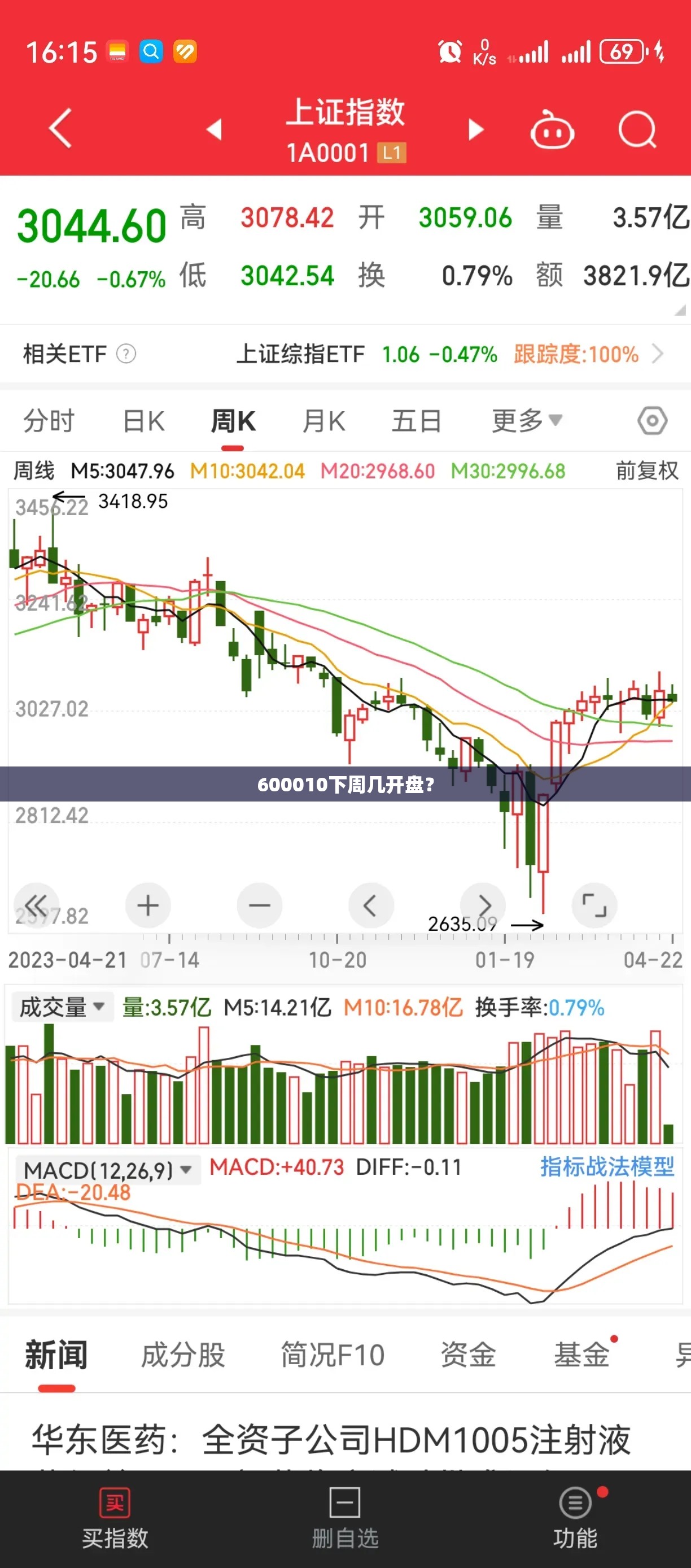 一辆被国人遗忘的法系旗舰 雪铁龙C6