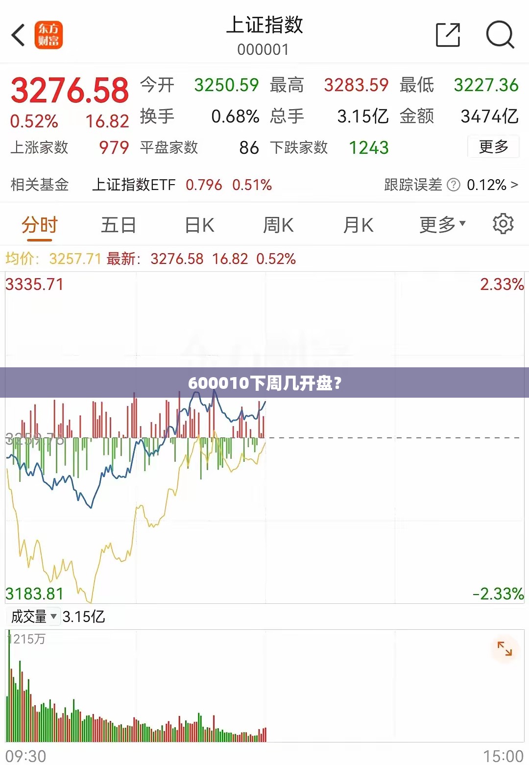 600010下周几开盘? 600010下周几开盘?