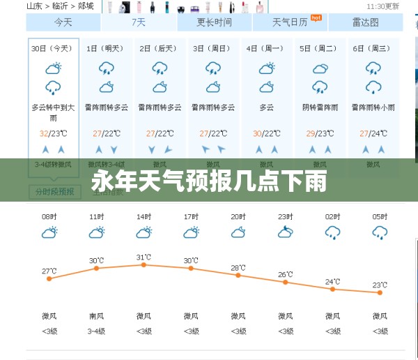 永年天气预报几点下雨