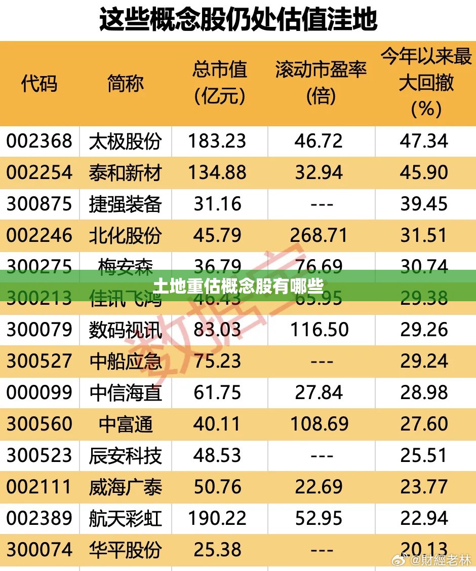 土地重估概念股有哪些