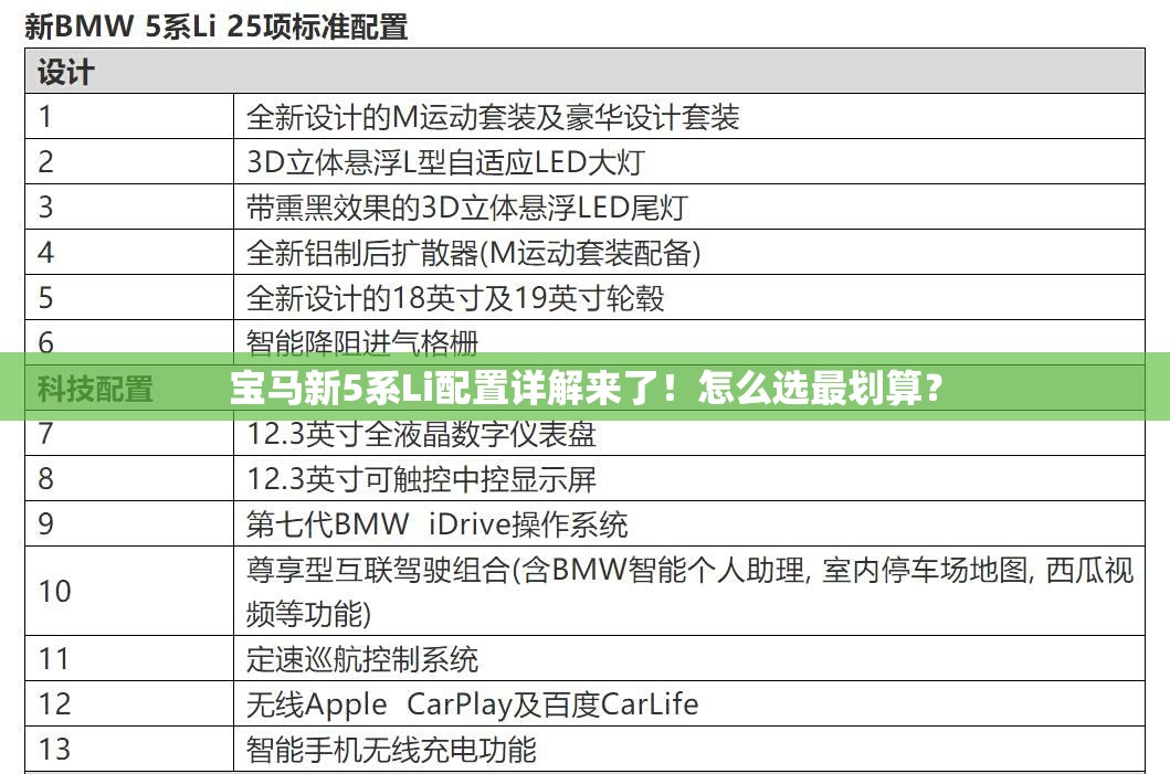 宝马新5系Li配置详解来了!怎么选最划算? 宝马新5系Li配置详解来了!怎么选最划算?