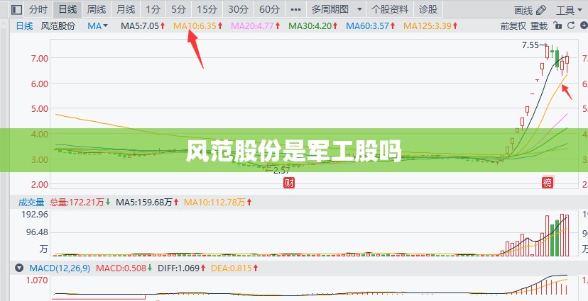 众泰5008高配与低配的区别
