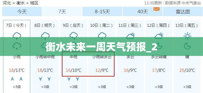 衡水未来一周天气预报_2