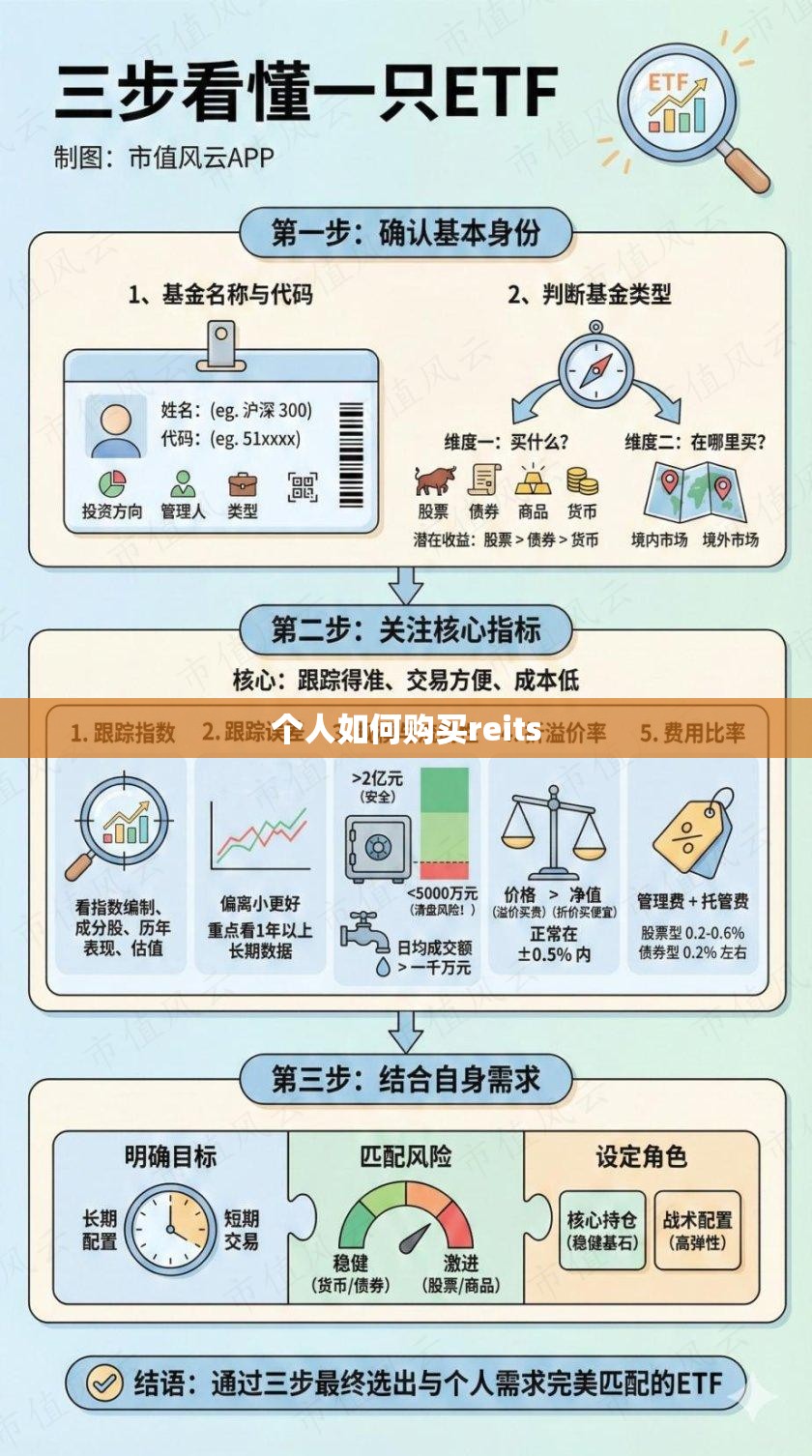 个人如何购买reits 个人如何购买reits