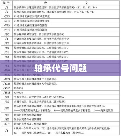 轴承代号问题