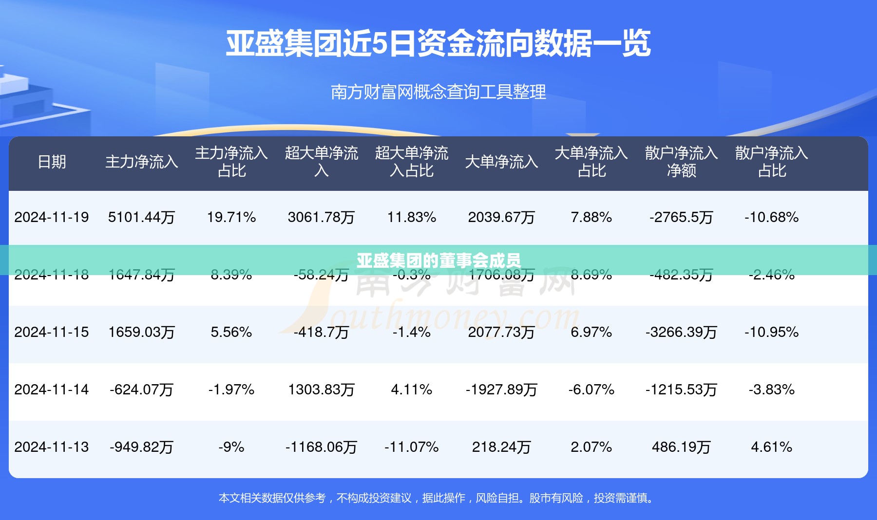 亚盛集团的董事会成员 亚盛集团的董事会成员