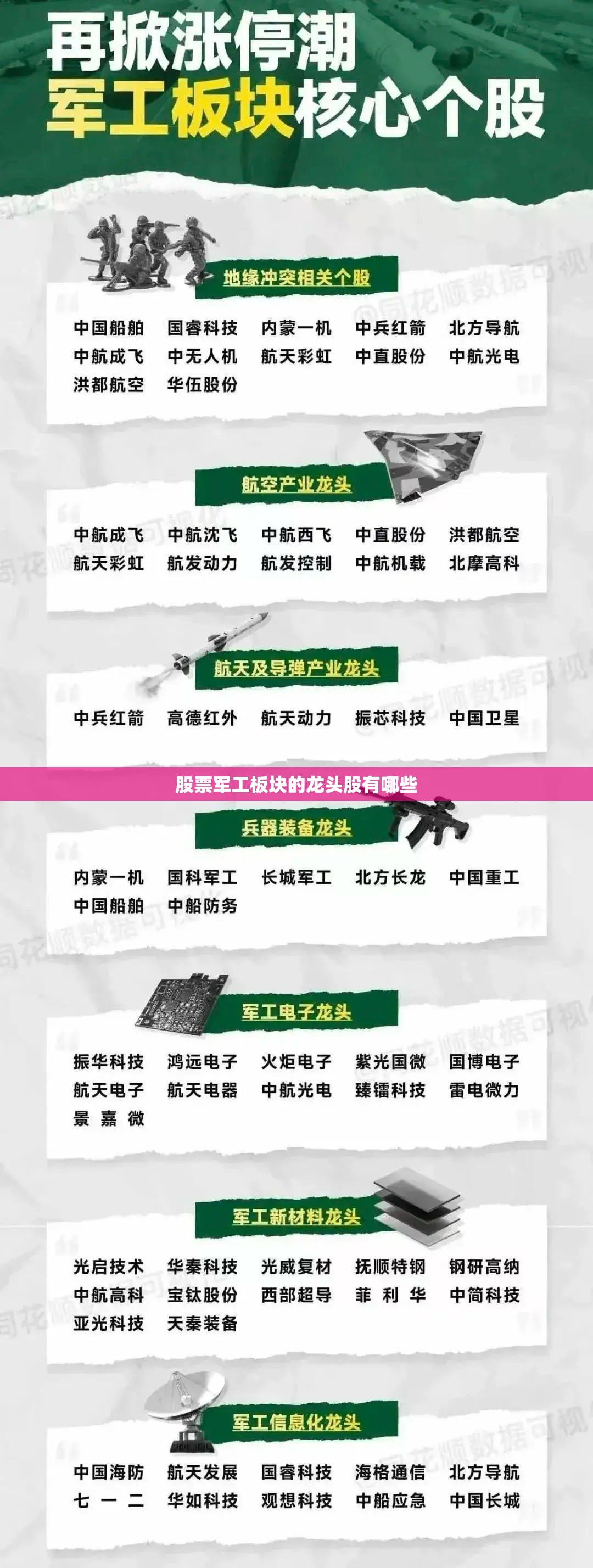 股票军工板块的龙头股有哪些 股票军工板块的龙头股有哪些
