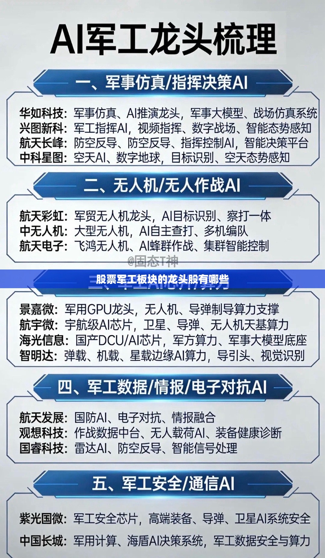 股票军工板块的龙头股有哪些 股票军工板块的龙头股有哪些