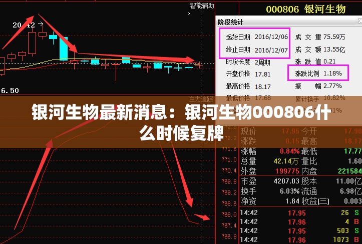 银河生物最新消息:银河生物000806什么时候复牌 银河生物最新消息:银河生物000806什么时候复牌