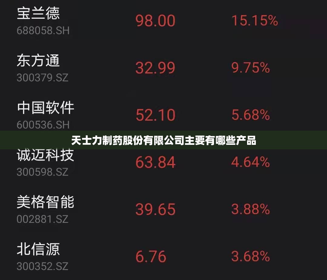天士力制药股份有限公司主要有哪些产品