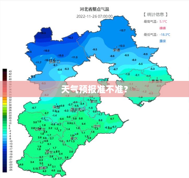 天气预报准不准？