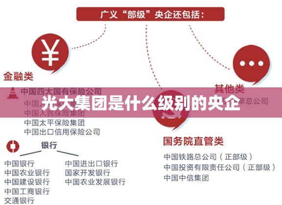 光大集团是什么级别的央企 光大集团是什么级别的央企