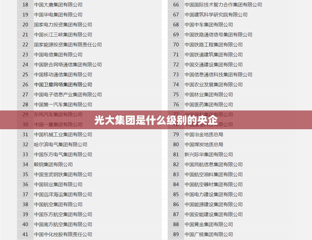 光大集团是什么级别的央企 光大集团是什么级别的央企