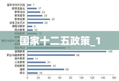 国家十二五政策_1 国家十二五政策_1