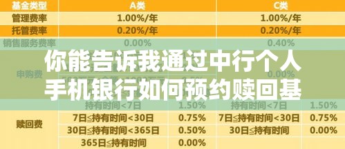 你能告诉我通过中行个人手机银行如何预约赎回基金吗? 你能告诉我通过中行个人手机银行如何预约赎回基金吗?