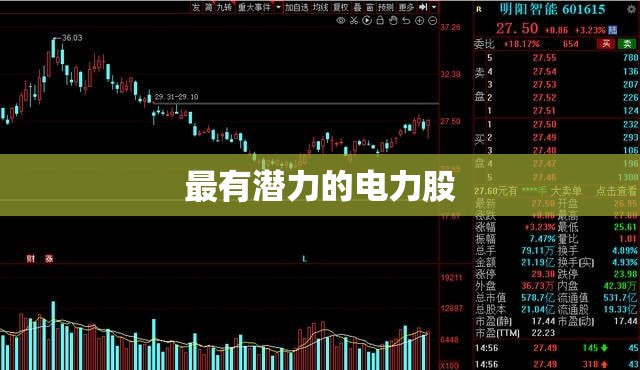 最有潜力的电力股