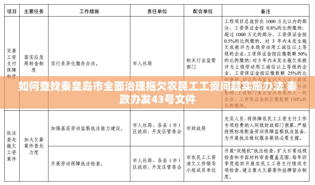 如何查找秦皇岛市全面治理拖欠农民工工资问题实施办法 秦政办发43号文件 如何查找秦皇岛市全面治理拖欠农民工工资问题实施办法 秦政办发43号文件