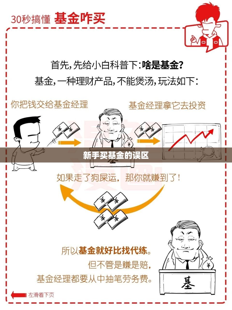 新手买基金的误区