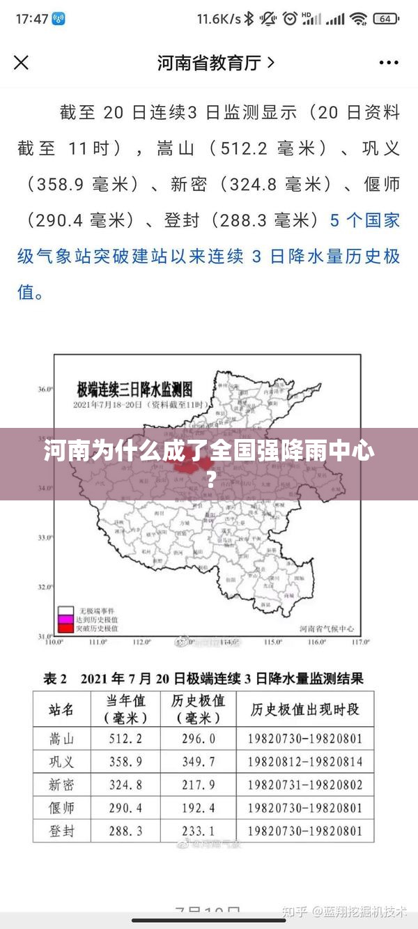 河南为什么成了全国强降雨中心？