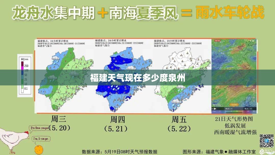 福建天气现在多少度泉州