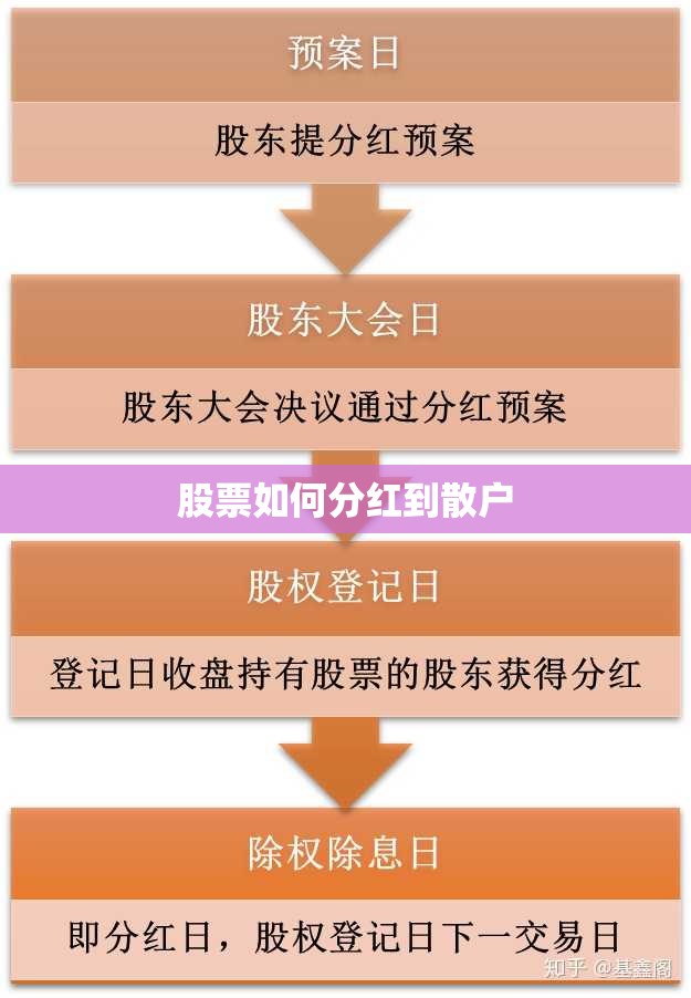 股票如何分红到散户 股票如何分红到散户