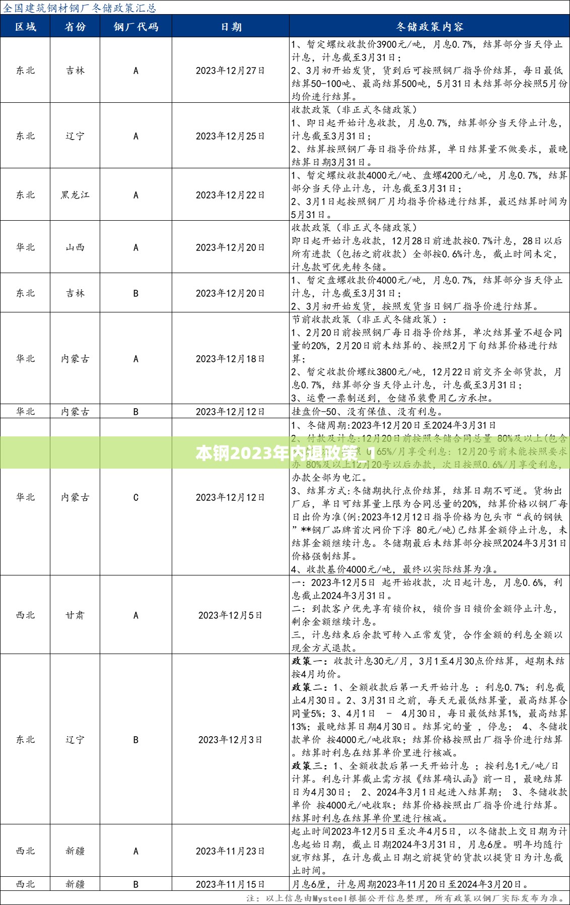 tcl科技股票最近消息（tcl科技股票最近消息如何）