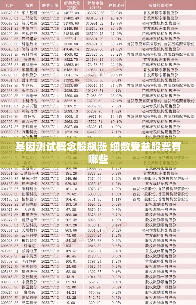 基因测试概念股飙涨 细数受益股票有哪些 基因测试概念股飙涨 细数受益股票有哪些