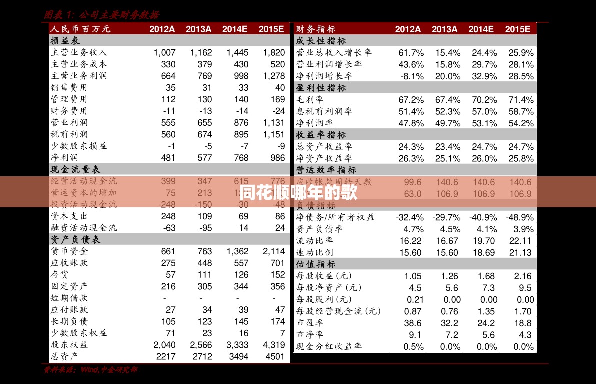 同花顺哪年的歌