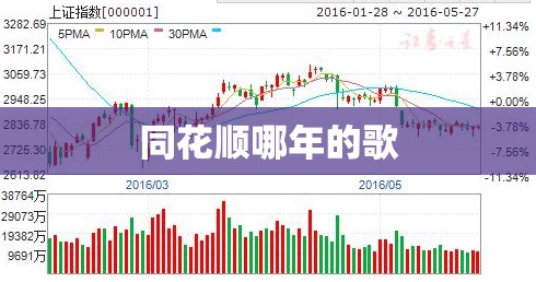 同花顺哪年的歌
