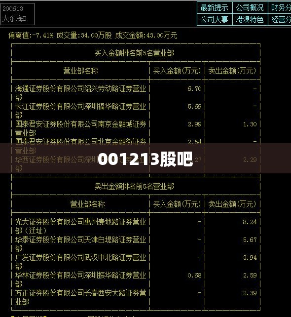 001213股吧