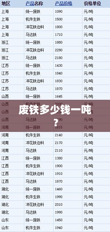 废铁多少钱一吨? 废铁多少钱一吨?