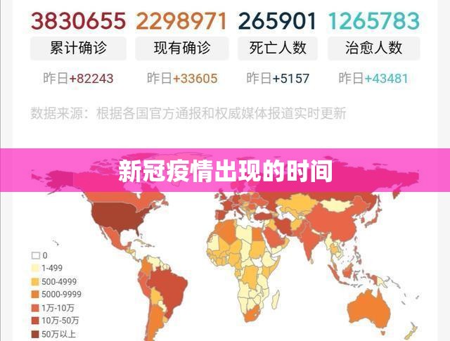 新冠疫情出现的时间