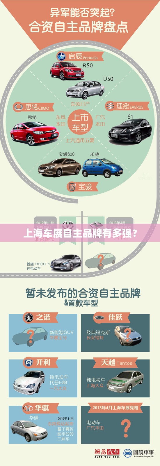 上海车展自主品牌有多强？