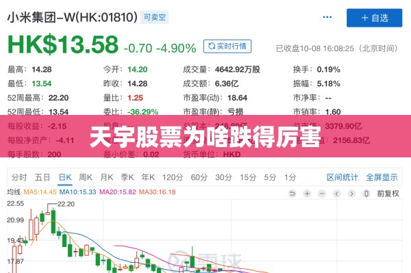 天宇股票为啥跌得厉害