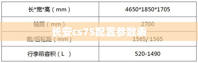 长安cs75配置参数表 长安cs75配置参数表