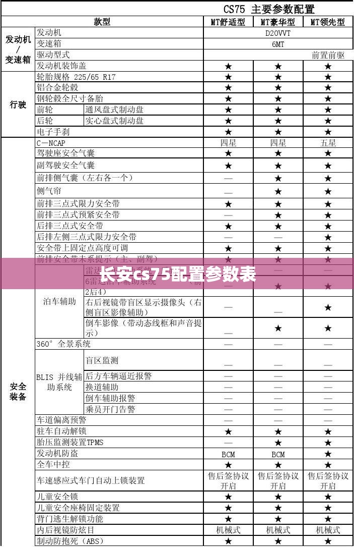 长安cs75配置参数表 长安cs75配置参数表