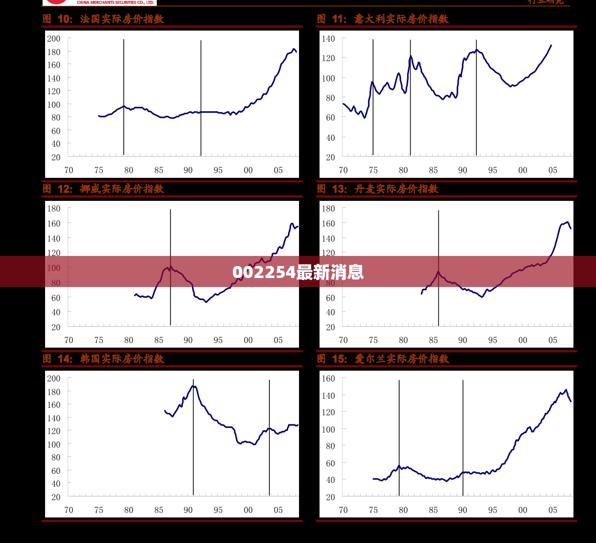 002254最新消息