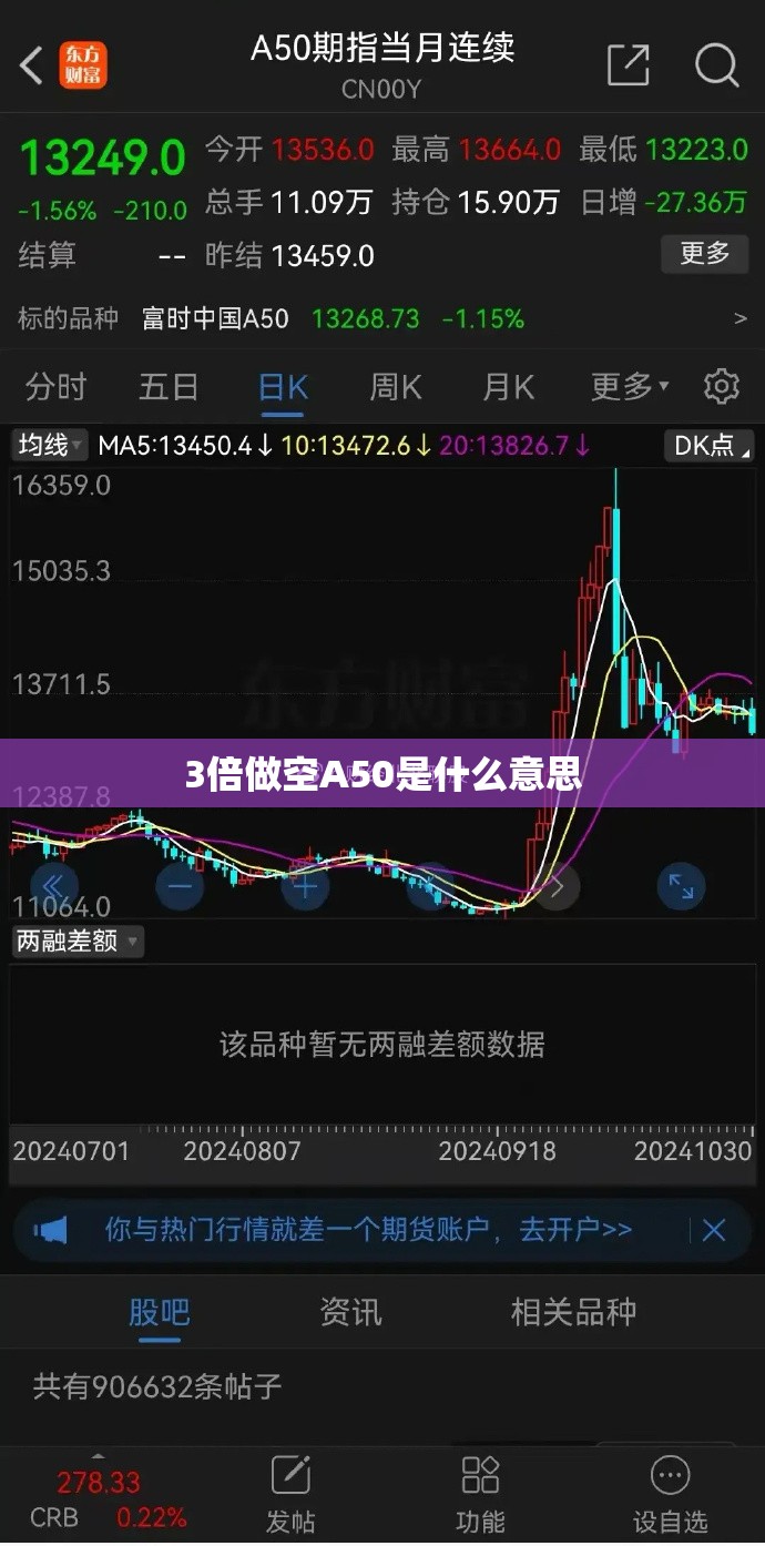 3倍做空A50是什么意思