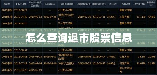 怎么查询退市股票信息