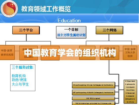 中国教育学会的组织机构 中国教育学会的组织机构