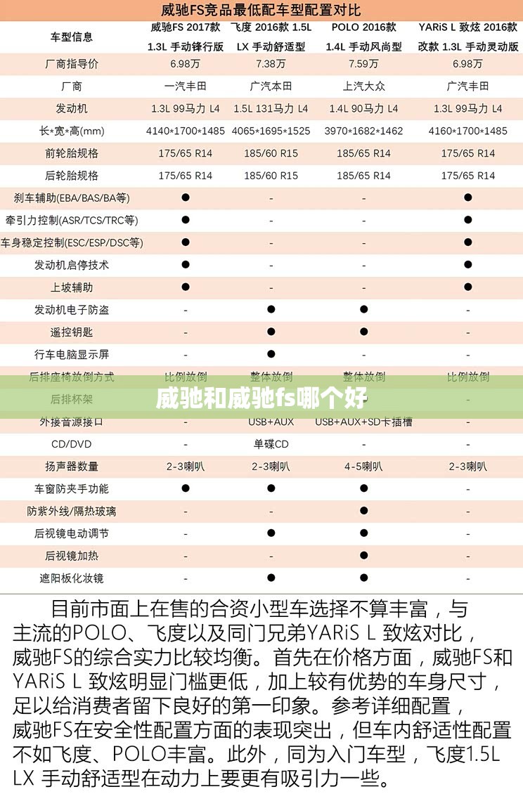 威驰和威驰fs哪个好