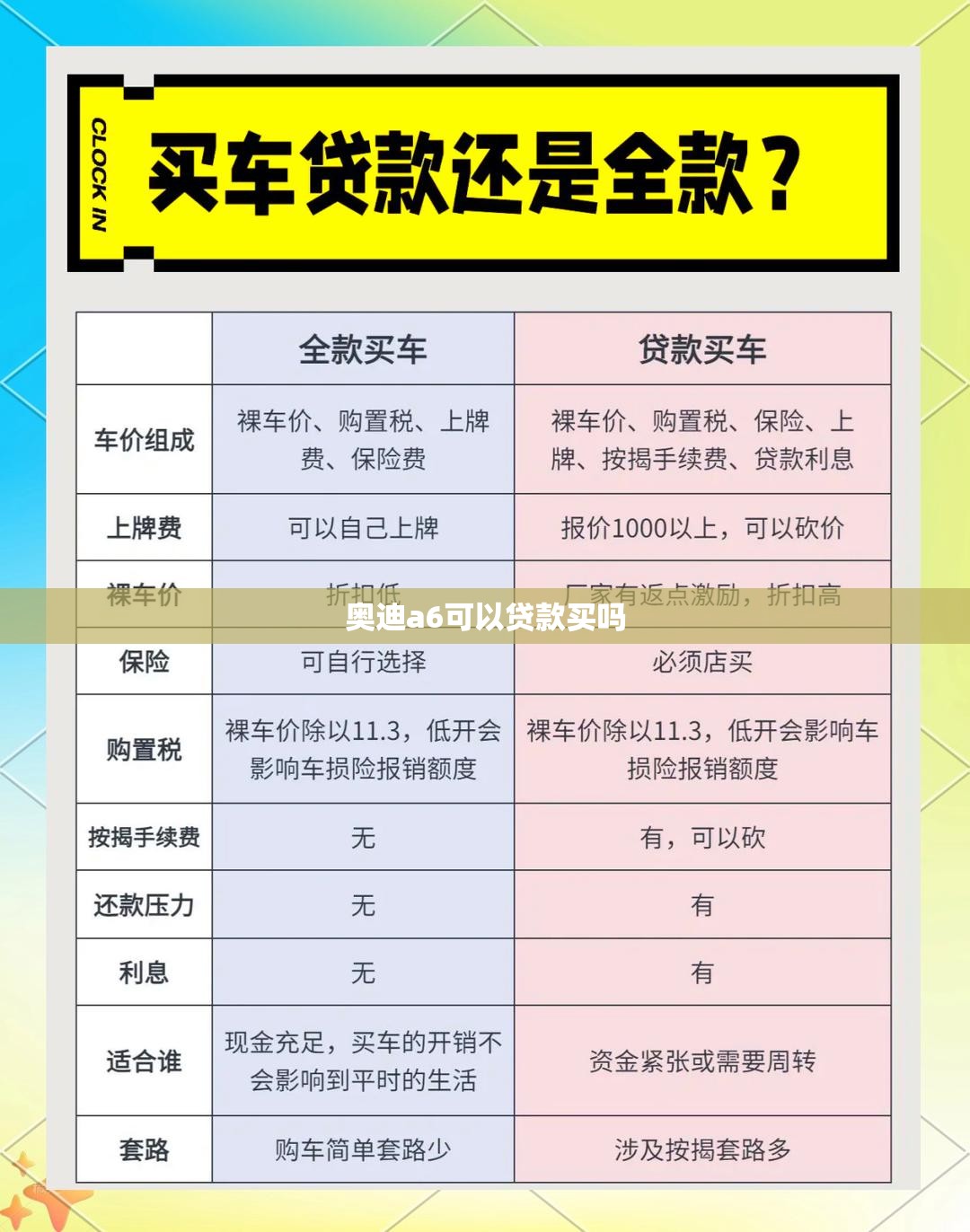 奥迪a6可以贷款买吗