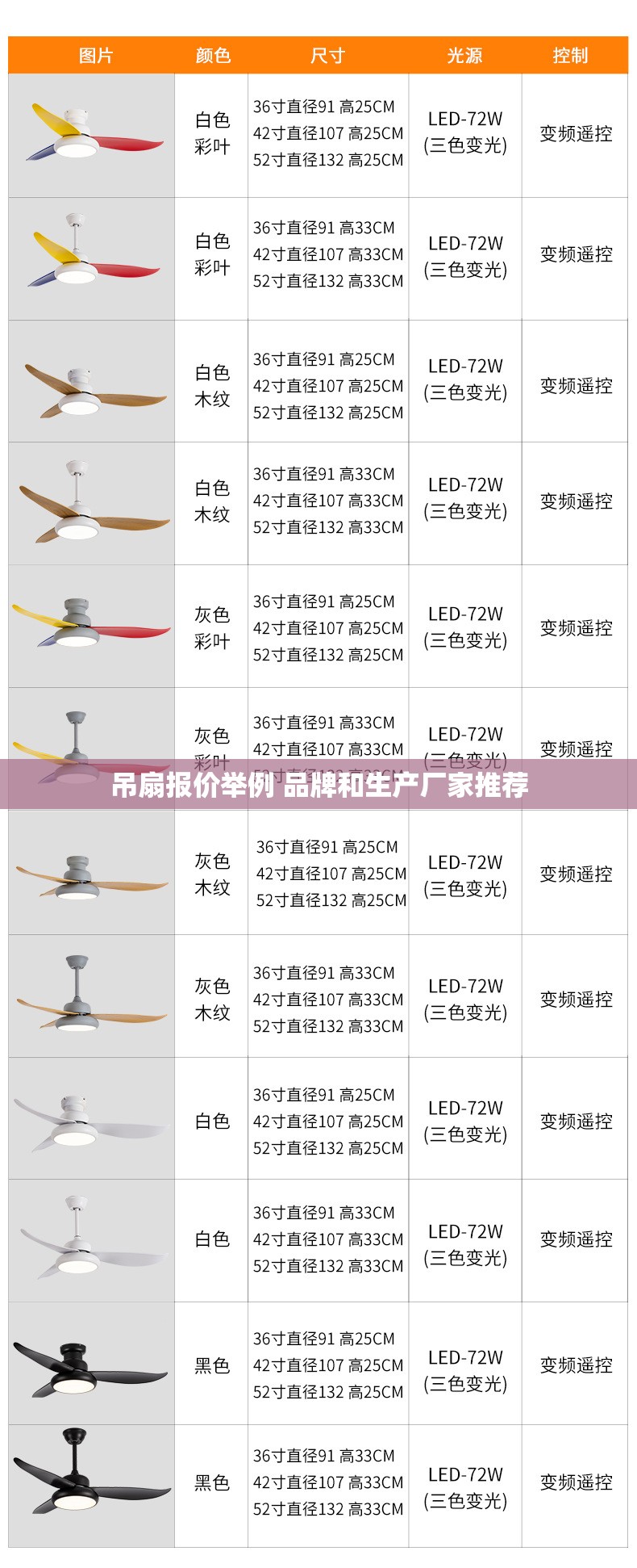 吊扇报价举例 品牌和生产厂家推荐