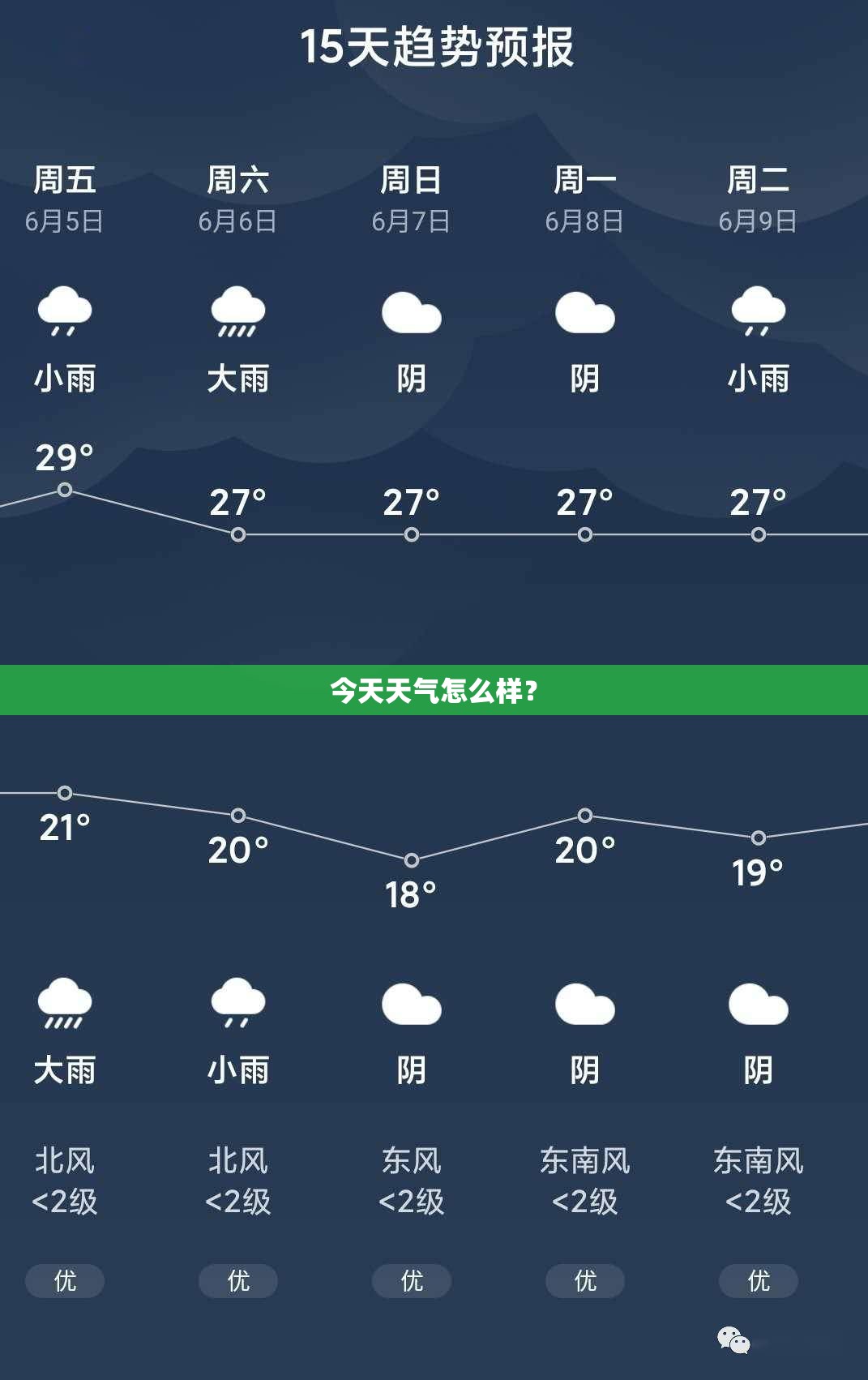 今天天气怎么样？